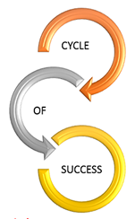 Cycle of Success